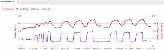 Strava ride with power data